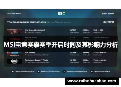 MSI电竞赛事赛季开启时间及其影响力分析